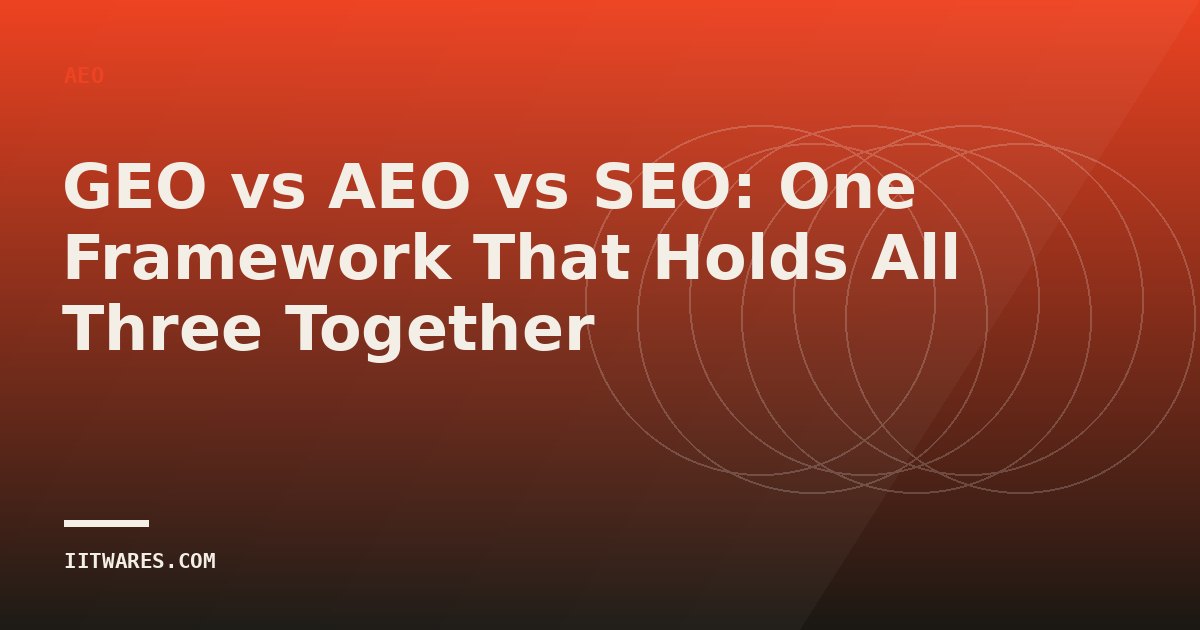 GEO vs AEO vs SEO: One Framework That Holds All Three Together